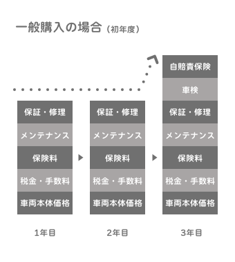 一般購入の場合